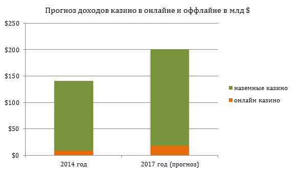 Наземное и онлайн казино – кто победит? (4)